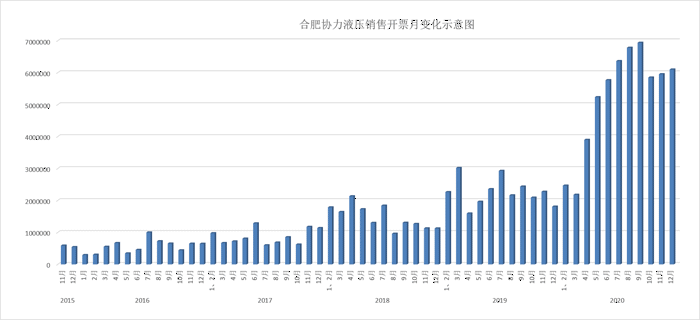 伟易博(中国区)官方网站