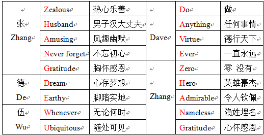 伟易博(中国区)官方网站