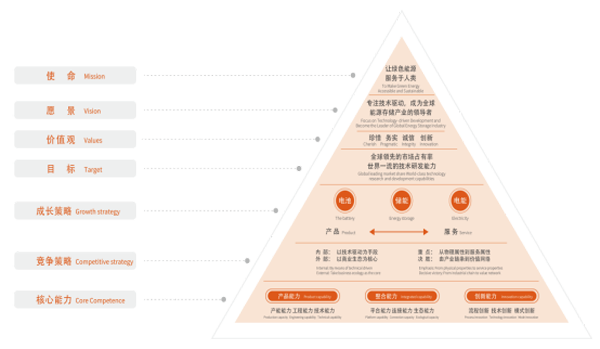 伟易博(中国区)官方网站